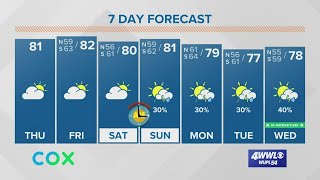 Your Thursday Forecast: Warm and breezy weather continues
