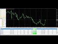 Forex Holy Grail System made me 180% in just 10 days