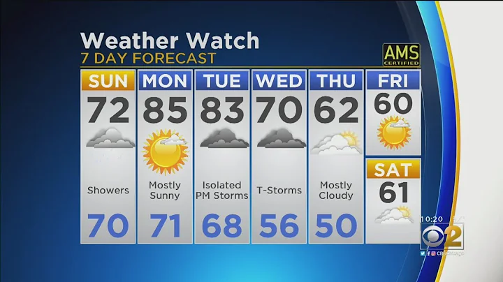 CBS 2 Weather Watch 10 p.m. 9-28-19