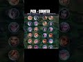 Pick Fighter and Counter fighter #mlbb #mobilelegends #mobilelegendsbangbang