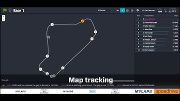 How to setup Speedhive Live Timing with premium features