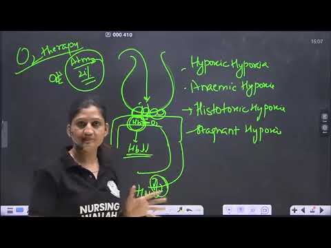 96  066 Respiratory System 27 Oxygen Therapy