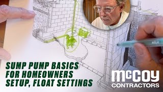 Sump Pump Basics for Homeowners   Setup, Float Settings & Backup Power Explained Sump Pump Basics Essential Guide For Every Homeowner 2023