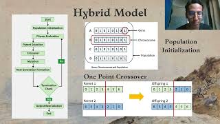 CSCI 4340 Section 1 Group J Project Presentation
