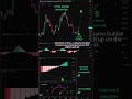 Altcoins Just Broke Out — Massive Bullish Signal! 🚀” #altcoins #Investing #cryptoanalysis