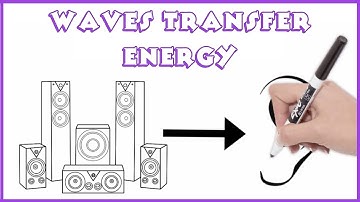 Inleiding tot de overdracht van energie door golven