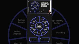 What Do Graphic Designers Actually Do?