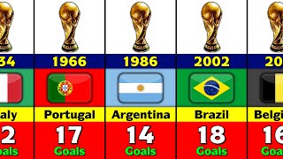 Fifa World Cup Every Tournament Top Goal Scorer Countries.