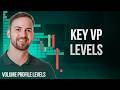 🎯 Top Volume Profile Levels to Trade This Week on USD/CHF, USD/JPY &amp; EUR/GBP