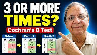 Cochran's Q Test Explained | Extension of McNemar | SPSS + Python