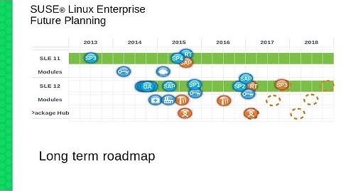 FUT92704 SUSE Linux Enterprise Technology Roadmap