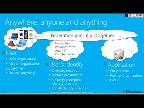 Azure AD cloud authentication with John Craddock