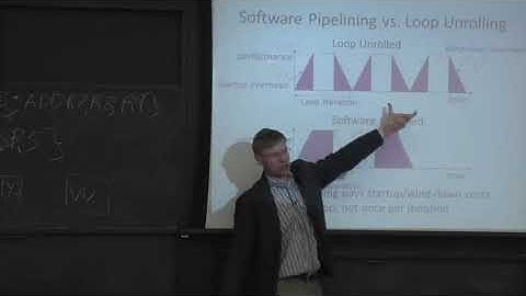 COMPUTER ARCHITECTURE || 03 L8S3  VLIW Compiler Optimizations 21 20