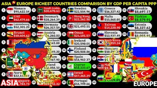 Asia vs Europe 2026 comparison by GDP per capita PPP 1980-2030