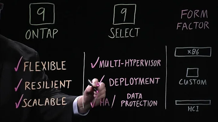 ONTAP Select: Technical Overview