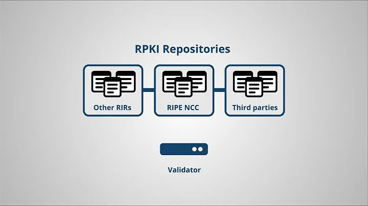 What is RPKI?