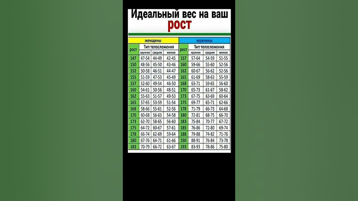 ИДЕАЛЬНЫЙ ВЕС НА ВАШ РОСТ
