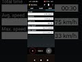 The Discontinued Google My Tracks App.