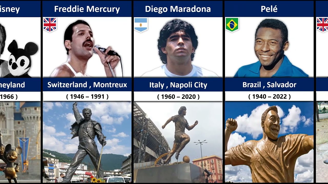 Most Beautiful Statues of Historical Figures