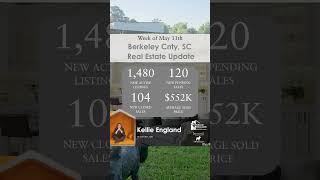 REAL ESTATE MARKET BUZZ - Berkeley County, SC