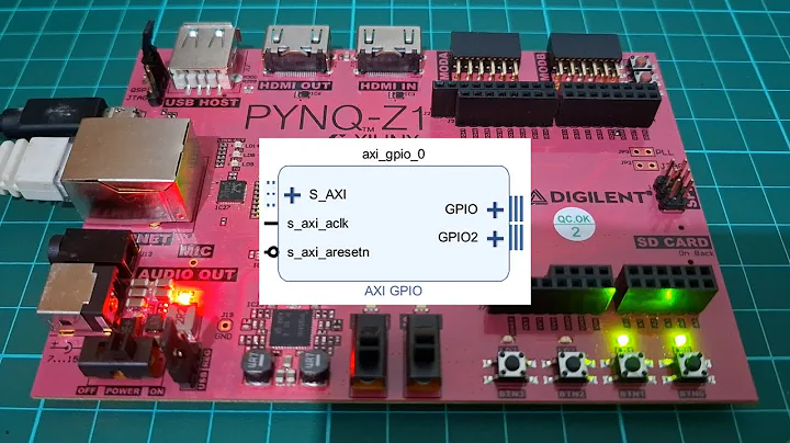 FPGA Tutorial 14 | First Vivado Design (GPIO) with the PYNQ-Z1 FPGA