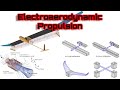 Electroaerodynamic Propulsion:  Is it viable?