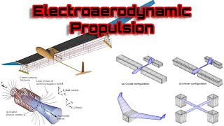 Electroaerodynamic Propulsion:  Is it viable? by Electric Aviation 93,910 views 1 year ago 7 minutes, 17 seconds