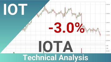 Daily Update IOTA | What The Technical Analysis Predicts? | FAST&CLEAR | 15.Sep.2022