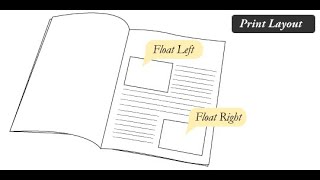 CSS - Minh hoạ sử dụng thuộc tính float và clear