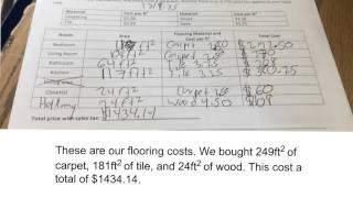 Affordable Housing San Francisco