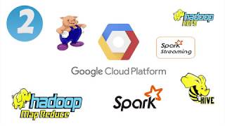 Connect to Hadoop and Yarn interface on Google Cloud Dataproc (GCP) | Hadoop Spark Pig Hive (ENG/PL)