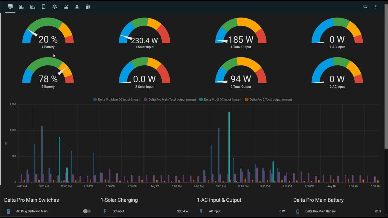EcoFlow Data in Home Assistant - YouTube