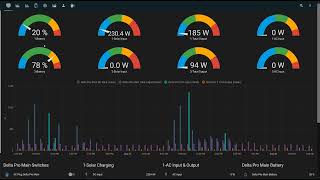 EcoFlow Data in Home Assistant