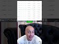 Крипто Рынок Анализ Жадности и ТОП 20 Криптовалют!