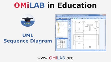 Conceptual Modeling Methods: Classics - UML Sequence Diagram Modeling