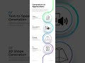 Generative AI Applications