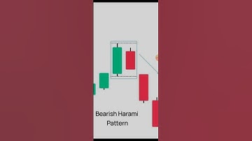 Bearish Harami Pattern #candlestickpattern #trading #stockmarketchart #bearishpattern