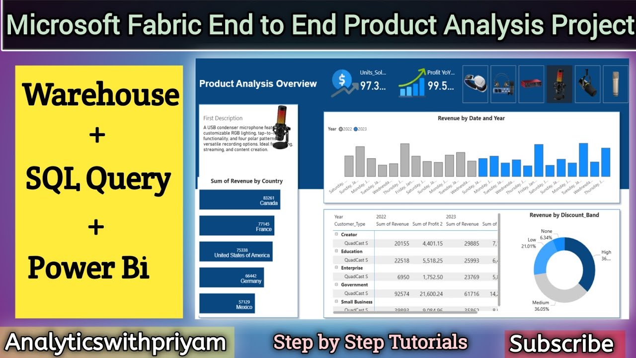 Microsoft Fabric End-to-End Project | Warehouse + SQL + Power BI (Step ...