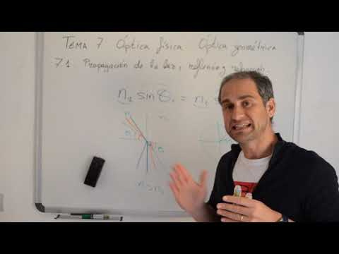 Tema 7.1.2 Propagación
