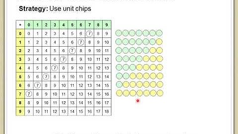 3.OA.D.9 Identify Patterns