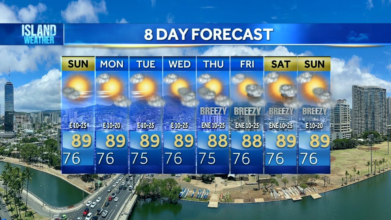 Sunday Weather Forecast | Breezy and sunny Sunday, few passing showers ...