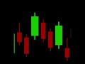 Doji Candlestick pattern details short in Hindi