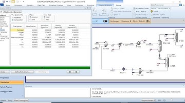 Water Electrolysis Modelling II