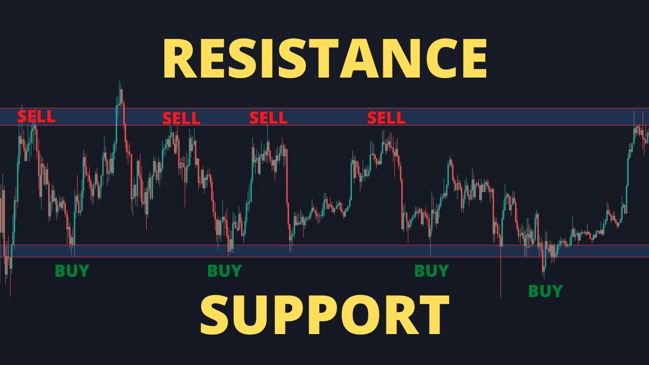 How to draw SUPPORT AND RESISTANCE in a ranging market. Trade when the market doesn´t move!!!