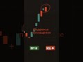 #биткоин #trading #трейдингвью #деньги #forex #заработатьвинтернете #зароботоконлайн #bitcoin #крипт
