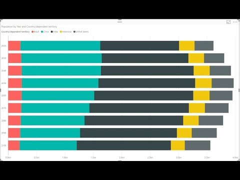 Power Bi Clustered Stacked Column Chart