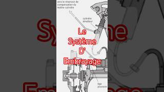 Le système d'embrayage, ce qu'il faut savoir.