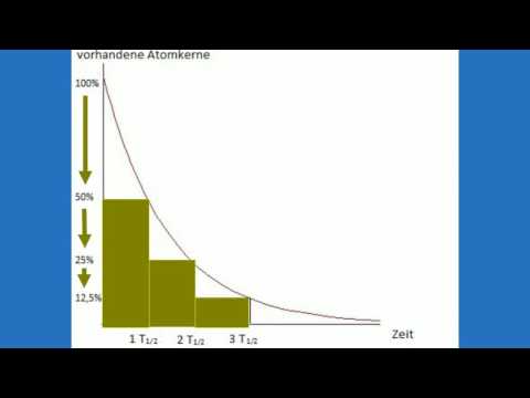 Video: Was ist der Unterschied zwischen Aktivität und Halbwertszeit?