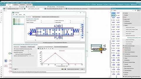 Designing directional control valves