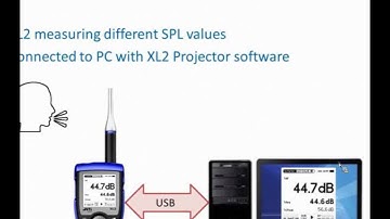 NTi Audio Webinar - Basics of Sound Level Measurements